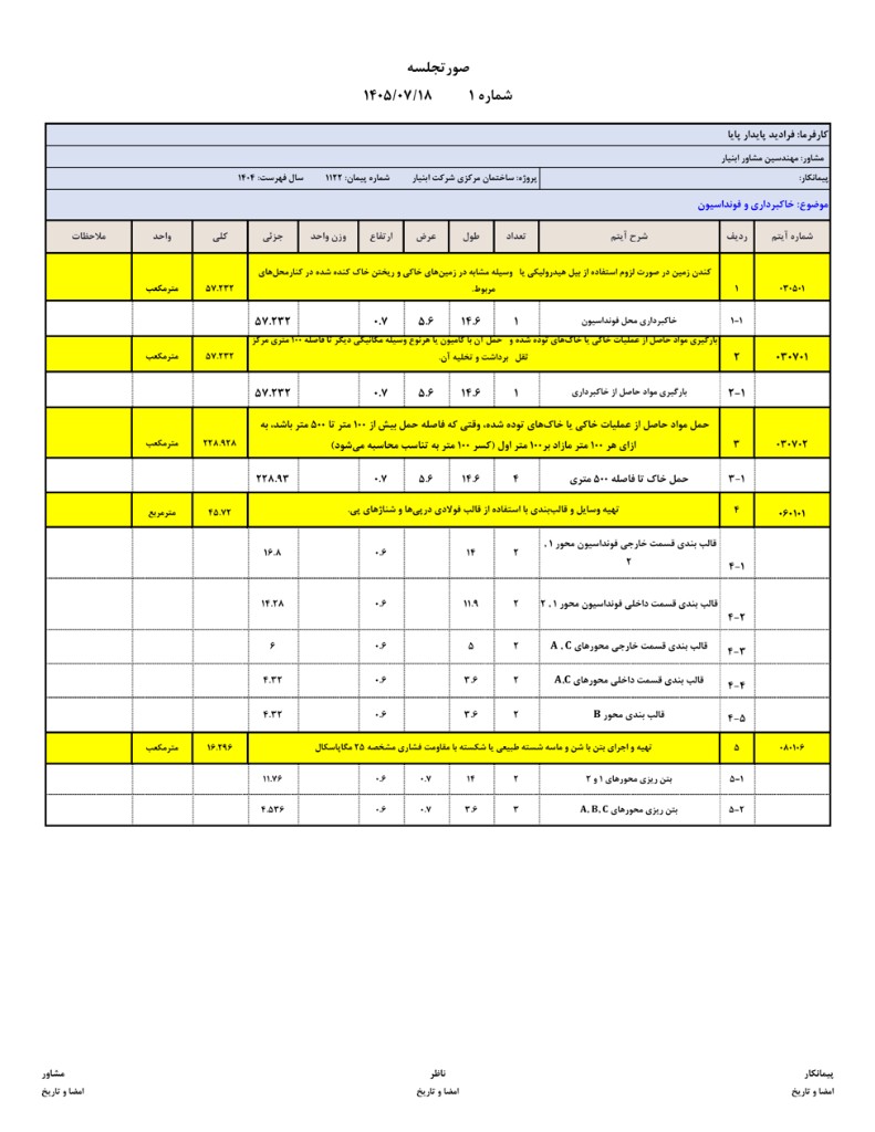 نمونه صورتجلسه انجام کار